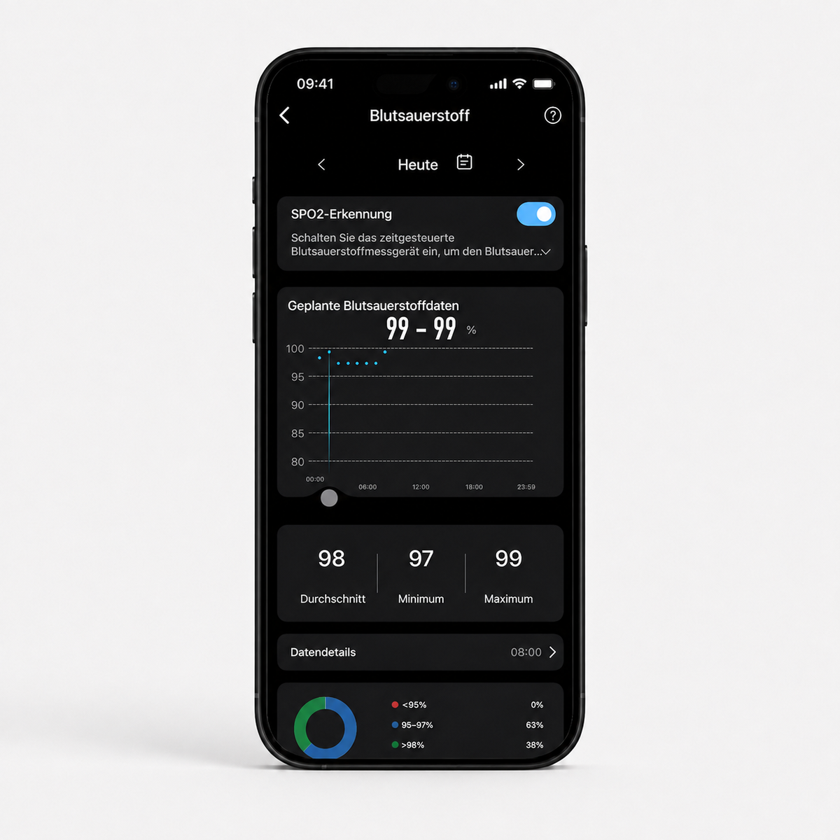 Blutsauerstofftrends in der NEORING App